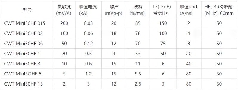 MINI50HF参数表