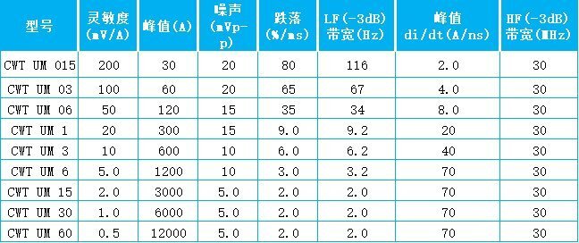 CWTUM表格