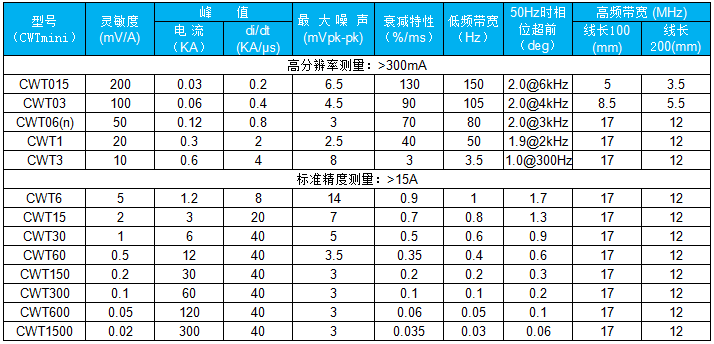 PEM mini表格